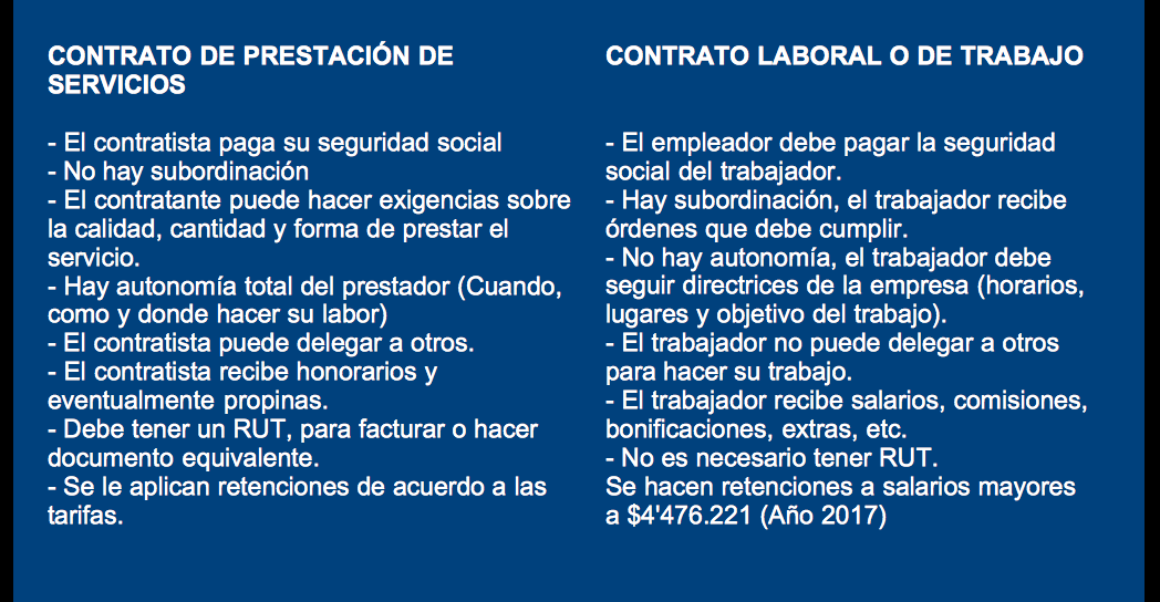 CÓMO DIFERENCIAR UN CONTRATO DE SERVICIOS DE UNO LABORAL