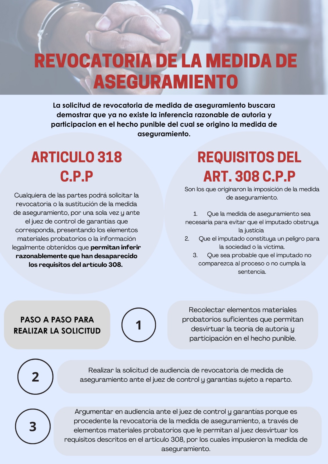 Revocatoria de la medida de aseguramiento